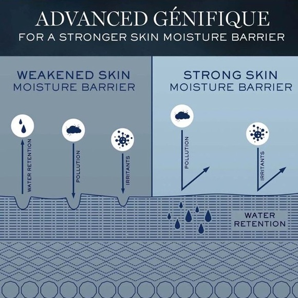 LANCOME ADVANCED GÉNIFIQUE
STRENGTHEN & REPAIR 3-STEP ROUTINE (A 220 VALUE) - Picture 5 of 6